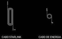 Cables